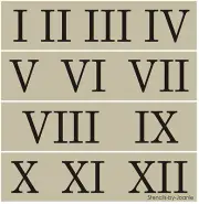 Roman Numeral Stencil 2" Number Clock Vintage Address Home DIY Hobby Art Signs