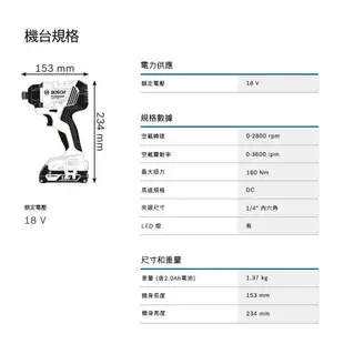 【台北益昌】德國 BOSCH 18V GDR 180-LI GDR180 鋰電 充電 衝擊起子機 電鑽