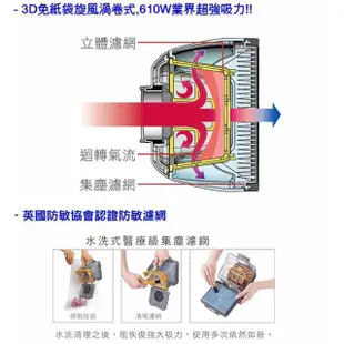 【HITACHI 日立】免紙袋吸塵器(CVSK11T)