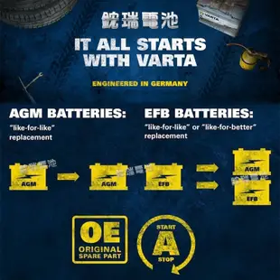 《鋐瑞電池》DIY自取交換價 AGM電池 VARTA E39 AGM 12V-70AH 汽車電瓶 START-STOP