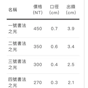 [黃記筆墨莊]-書法之光系列-毛筆台製手工精品現貨/書法用具/熱銷40年的台灣老師傅純手工製作超高品質