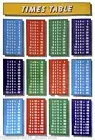 (LAMINATED) TIMES TABLES CHILDREN'S POSTER (59X86CM) MULTIPLICATION CHART ART