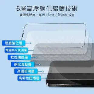 【Philips 飛利浦】iPhone 14 6.1吋 HD高透亮9H鋼化玻璃保護秒貼 DLK1202(C to L充電線100cm組合)
