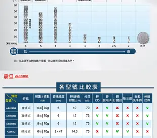 AURORA震旦 10張極細碎式多功能碎紙機(22公升)AS1030CD (8.8折)