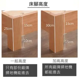 【藍色的熊】日式實木床架 100×190x25 一般款(可訂製尺寸 無床頭床底 榻榻米矮床 雙人床 單人床 木床)