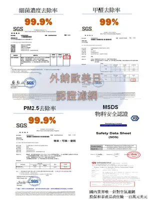 適用於3M RDH-Z80TW FD-Z85TW空氣清淨除濕機HEPA PM2.5濾網濾芯 (7折)