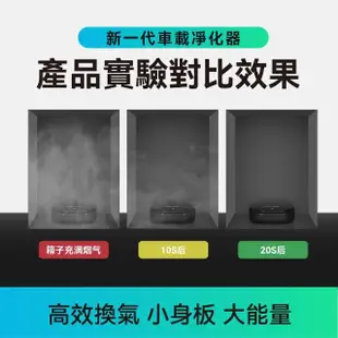 【小不記】車用空氣淨化器/除臭/除異味/活氧殺菌/家用車用(空氣淨化器 空氣清潔機 負離子清淨機)