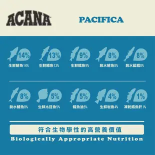 【ACANA愛肯拿】 無穀配方貓飼料 農場盛宴、海洋盛宴、草原盛宴