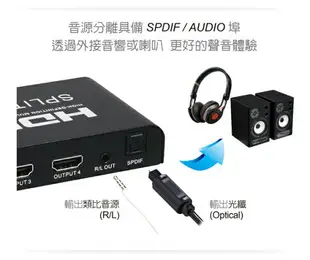 (現貨)DigiFusion伽利略 HDS104EAS HDMI 4K@60Hz 影音分配器 1進4出(帶音源分離)