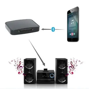 特價 新款 iphone4S 接口 30pin 音響 無線 藍牙 音頻接收器5.0超強兼容適配器魔方 拍