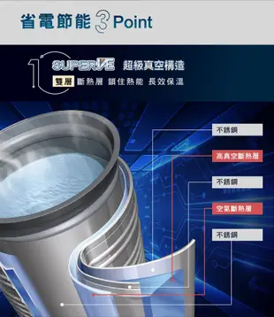 ZOJIRUSHI象印4公升SuperVE真空省電微電腦電動熱水瓶/ CV-DSF40/ 銀