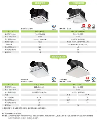 〈SUNON 建準〉 DC直流側吸濾網換氣扇 BVT21A006 換氣扇 排氣扇 通風扇 排風扇