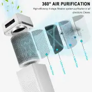 Air Purifier for Home Bedroom, Necomi Air Filter Cleaner HEPA Filter, Remove up to 99.97% Odor