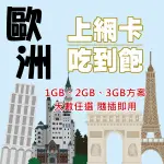 🌏歐洲33國（含土耳其）上網吃到飽每天1GB、2GB、3GB天數1~10天任選SIM原生卡