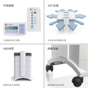 瑞士IQAir HealthPro 250 超效型 清淨機（官方旗艦）|醫療級空氣清淨機