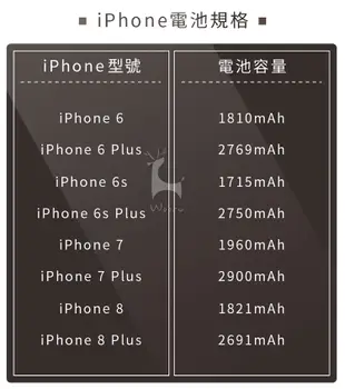 《半年保固》全新 iphone6s電池 DIY電池更換組 零循環 副廠電池 贈工具組贈背膠 (6.9折)