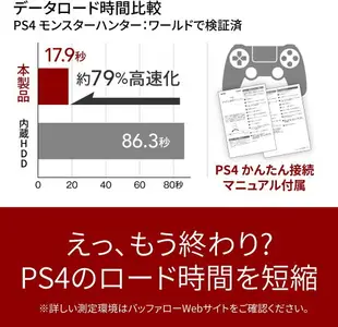 【1TB】日本 BUFFALO 攜帶型 SSD 固態硬碟 硬碟 隨身碟 儲存 記憶卡 外接硬碟 PS4 PS5 適用【小福部屋】