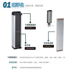 【Opure 臻淨】A7 免耗材靜電集塵電漿殺菌 DC節能空氣清淨機 (3.5折)