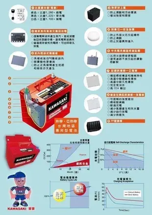 Kawasaki 川崎 汽車電池 銀合金 長壽型 免保養54801 56220 57114 58014 60044