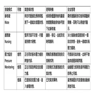 【送好禮】淳碩氣墊床優惠組 三管交替式壓力氣墊床 TS-106 數位旋鈕型 防褥瘡氣墊床 褥瘡床墊 (6.9折)