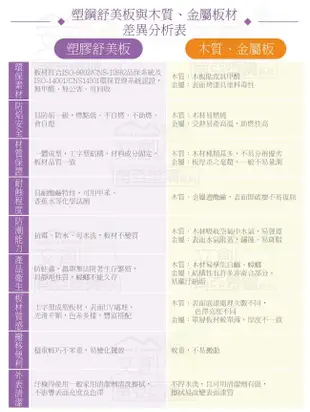 【綠家居】南亞塑鋼 卡特多彩2.8尺單開門三抽屜塑鋼餐櫃/收納櫃(六色可選) (5.1折)