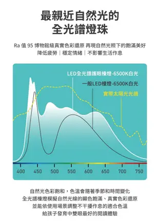 SYLSTAR 喜光LED 全光譜兒童護眼檯燈 樂芙白 護眼檯燈 LED 護眼 可調光 (9.2折)