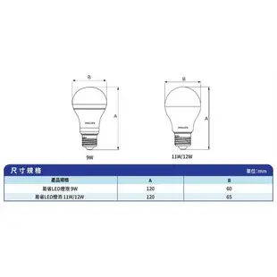 PHILIPS 飛利浦 LED 12W 易省 球泡燈 E27燈頭 燈泡 CNS認證 無藍光危害 保固一年(6入)