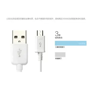 三星 Samsung 2.0a Micro usb 快速充電線 for A/C/S/N 系列 的手機平板充電