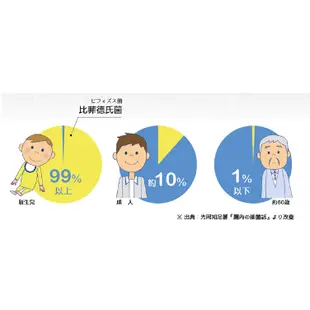 日本 森下仁丹 晶球長益菌加強保健 50+10億(30入/盒)【3件$3150】【安琪兒婦嬰百貨】