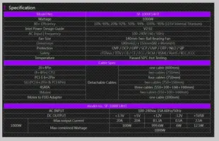 Super Flower 振華 LEADEX 1000W 鈦金牌 80+ 全模 電源供應器 SF-1000F14HT