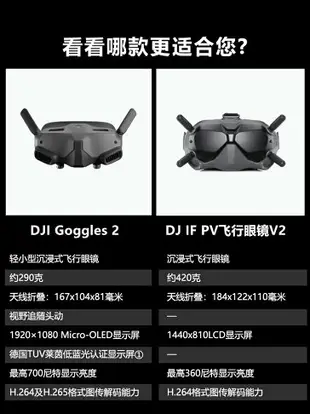 空拍機配件 DJI大疆Goggles2飛行眼鏡FPV面罩大疆V2V3眼鏡O3天空端數字圖傳
