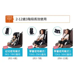 Combi Joytrip EG 成長型汽車安全座椅 (2~12歲適用) 汽座 Joytrip 18MC EG 康貝