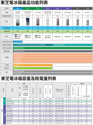 TOSHIBA東芝510L雙門變頻電冰箱 GR-AG55TDZ~含拆箱定位+舊機回收 (5.6折)