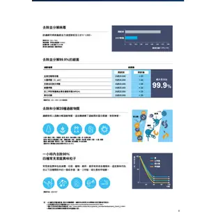 DAIKIN 大金 RXM41VVLT FTXM41VVLT 橫綱V系列 5-7坪 變頻冷暖空調 冷氣