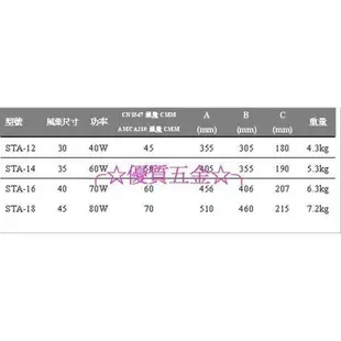 【優質五金~自取$2300】順光14 壁式吸排兩用附百葉通風扇抽風機 換氣扇 排風機 STA-14 STA14