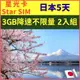 【星光卡-日本上網卡5天3GB後降速128K不限量 2入組】