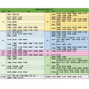 【SHARP 夏普】12公斤 ES-ASF12T 無孔槽變頻洗衣機(送基本安裝+矽膠隔熱組+白玉玻璃碗5入)