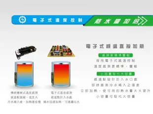 《鴻茂》 TS系列 數位調溫型 電熱水器 8加侖 EH-0801TS 壁掛式 直掛式【不含安裝、區域限制】《HY生活館》水電材料專賣