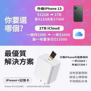 [SPT聖保德]【iPhone iPad 備份】多功能蘋果快充資料加密備份豆腐頭充電器 Type C極速版 - 回憶捕手iPower Pro Max