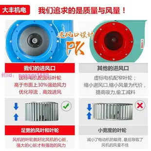 離心風機廚房專用排油煙靜音蝸牛風機通風排氣工業管道抽風機強力