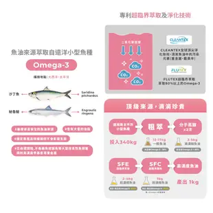 藥師健生活 DHA70高純度魚油 90顆/盒 | 寶貝俏媽咪