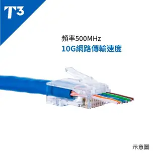 【美國T3】網路線 3M 28AWG 極細超高速 CAT6A U/UTP(網路線 CAT6 UTP)