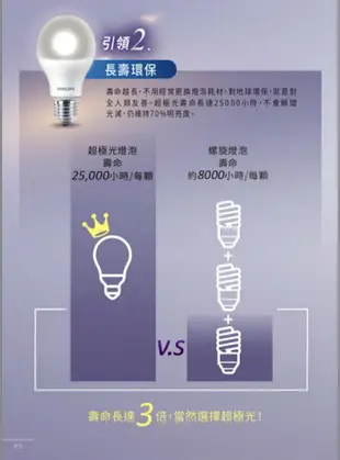 (A Light) 飛利浦 LED 球泡燈 超極光 10W E27 燈泡 電燈泡 4000K 自然光 白光 黃光 PHILIPS