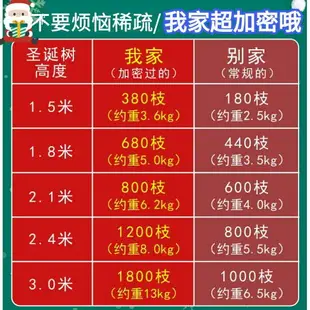 聖誕樹 聖誕樹1.5米1.8/2.1/2.4/3米聖誕節裝飾品家用套餐樹酒店場景布置 米家