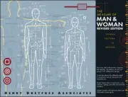 Measure of Man and Woman : Human Factors in Design, Hardcover by Tilley, Alvi...
