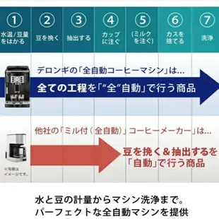 【日本直送！快速發貨！】迪朗奇 DeLonghi ECAM22112 咖啡機 Magnifica S 含稅空運 咖啡機