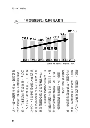 九成的藥不用吃! (暢銷新裝版): 藥物副作用更是疾病的來源!