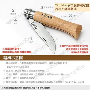 【OPINEL】新游牧廚具組 002614 附砧板&收納包 不鏽鋼折刀 鋸齒折疊刀 水果刀 蔬菜刀 露營 野餐 悠遊戶外