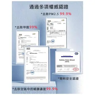 【PUREBURG】適用 3M淨呼吸超優淨型空氣清淨機 FA-M13 MFAC-01F MFAC01 副廠2合1含活性碳HEPA濾網