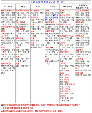 (含基本安裝)三洋冷氣2-3坪窗型直立式冷氣 SA-F221FE(電壓110V)